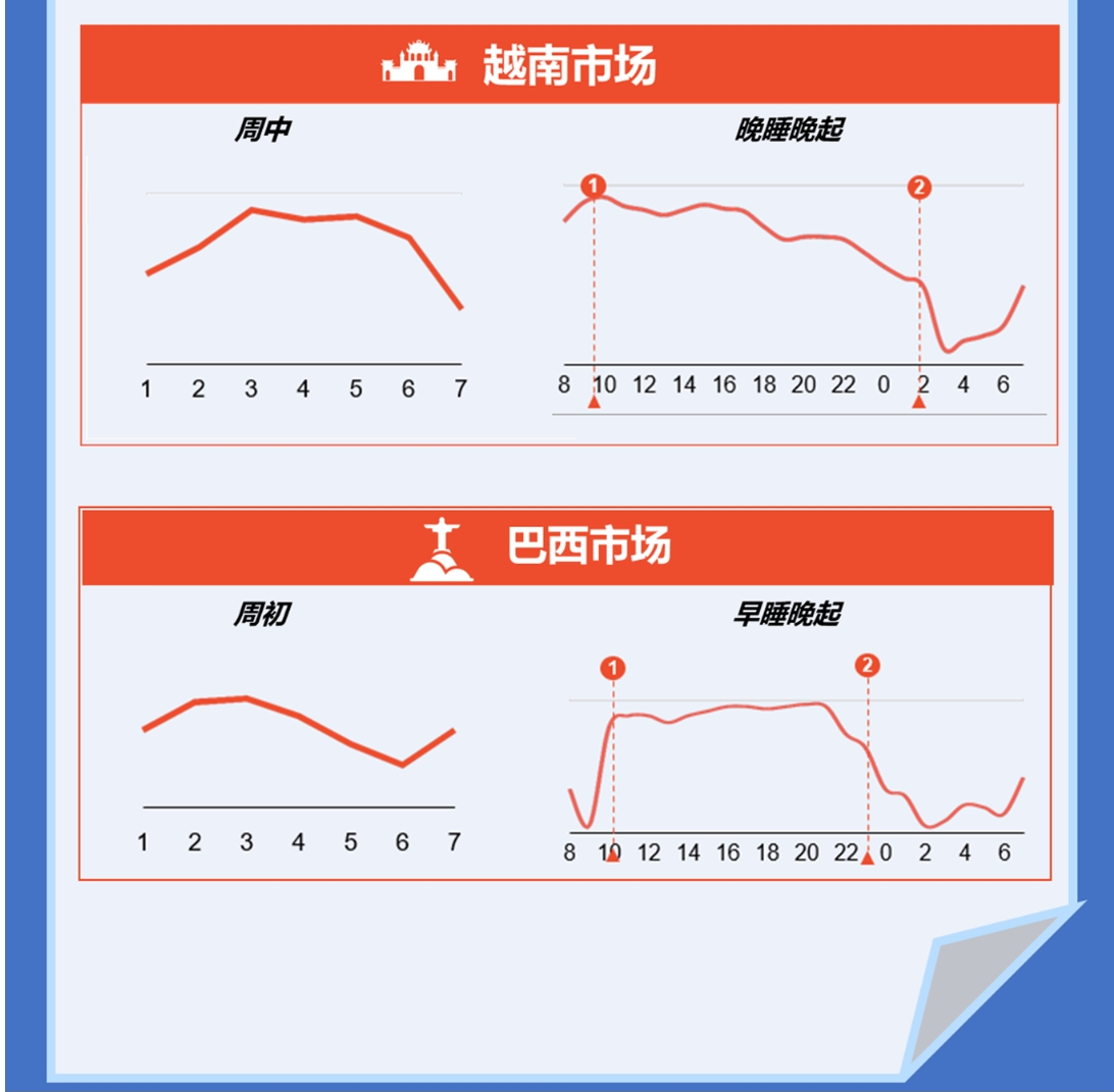 【Shopee知识大纲更新】商品上新内容