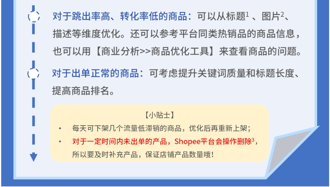 【Shopee知识大纲更新】商品上新内容