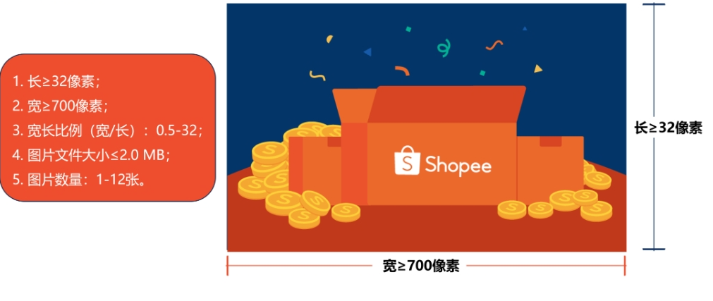 【Shopee知识大纲更新】在商品描述中上传图片