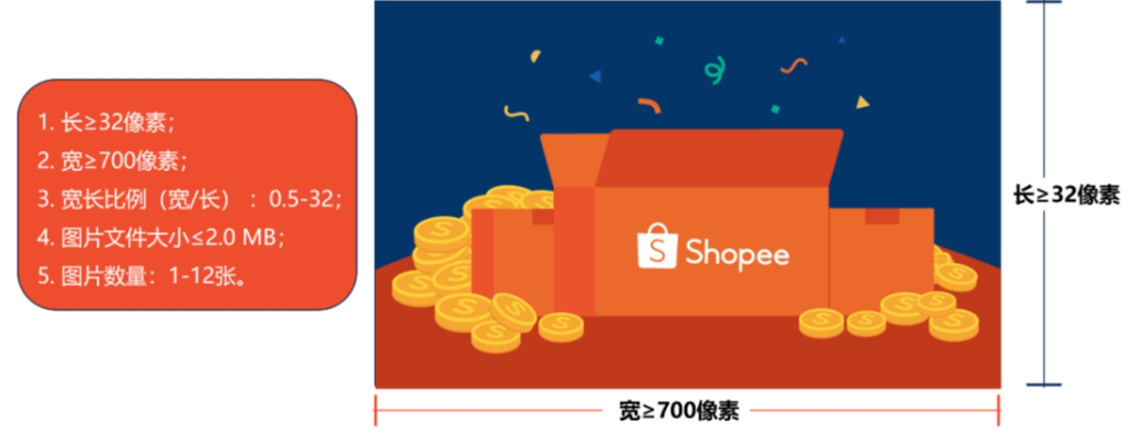 【Shopee知识大纲更新】在商品描述中上传图片