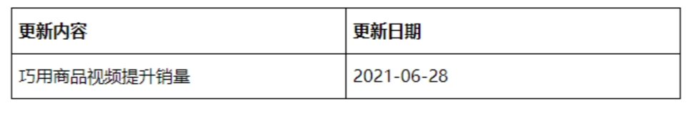 【Shopee知识大纲更新】商品视频优化