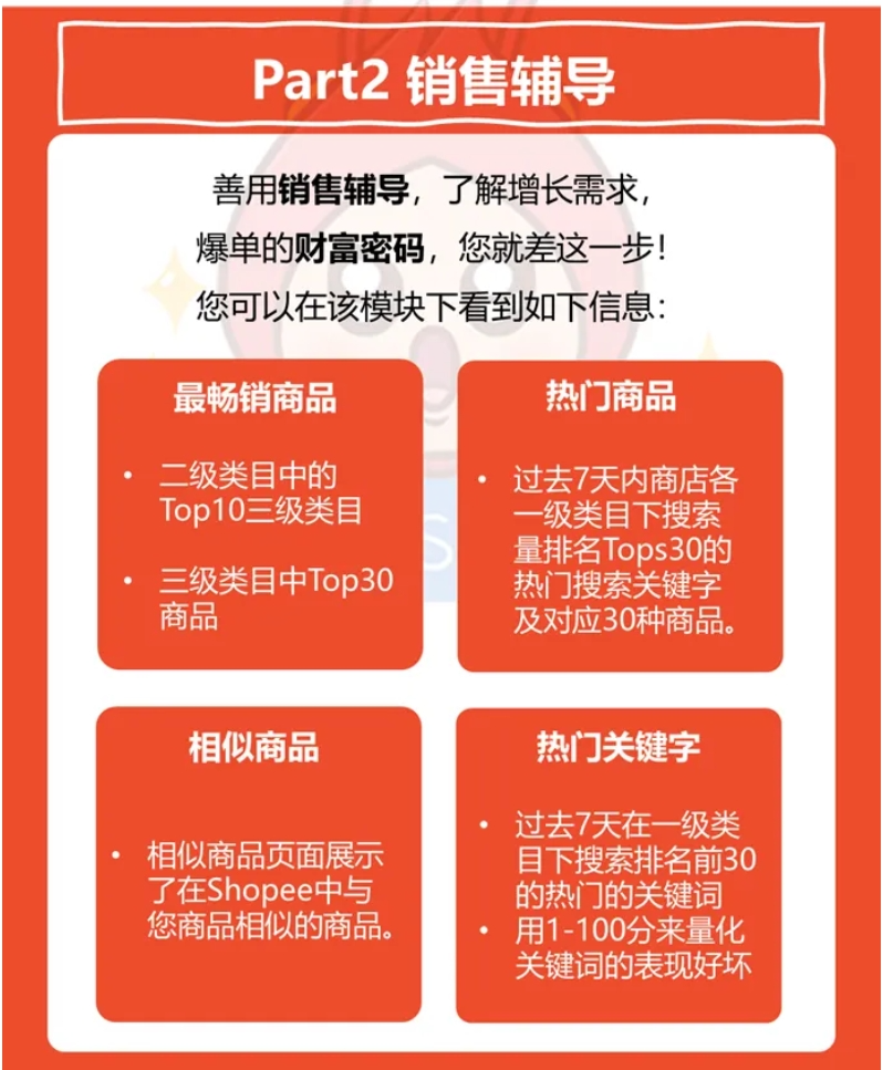 【Shopee知识大纲更新】商品管理常见问题