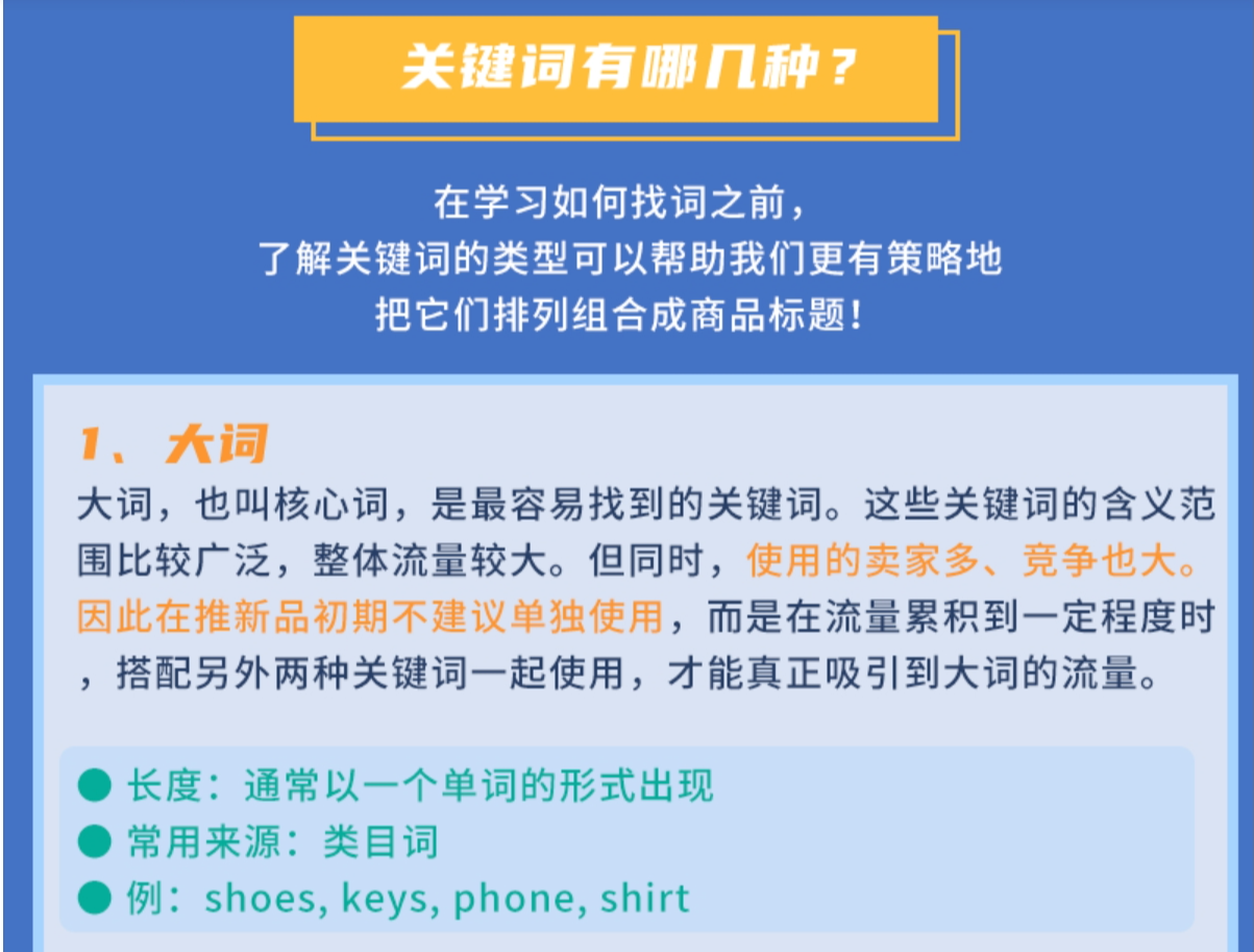 【Shopee知识大纲更新】产品标题优化