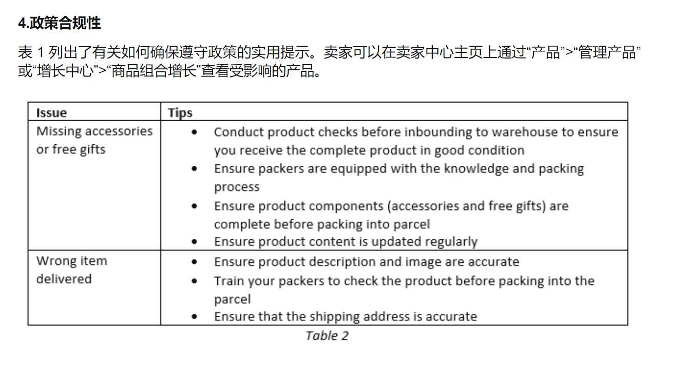 【Lazada知识大纲更新】丢失或错误商品政策