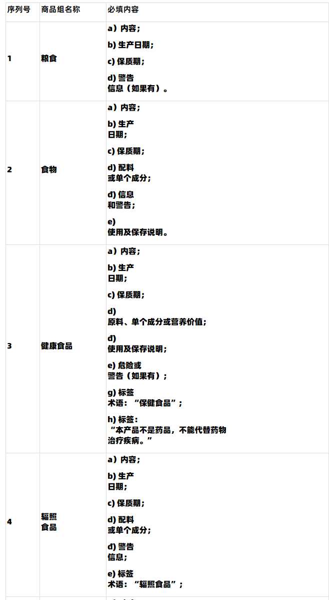 【Lazada知识大纲更新】越南第85/2021/ND-CP号法令政策（2022年1月1日生效）