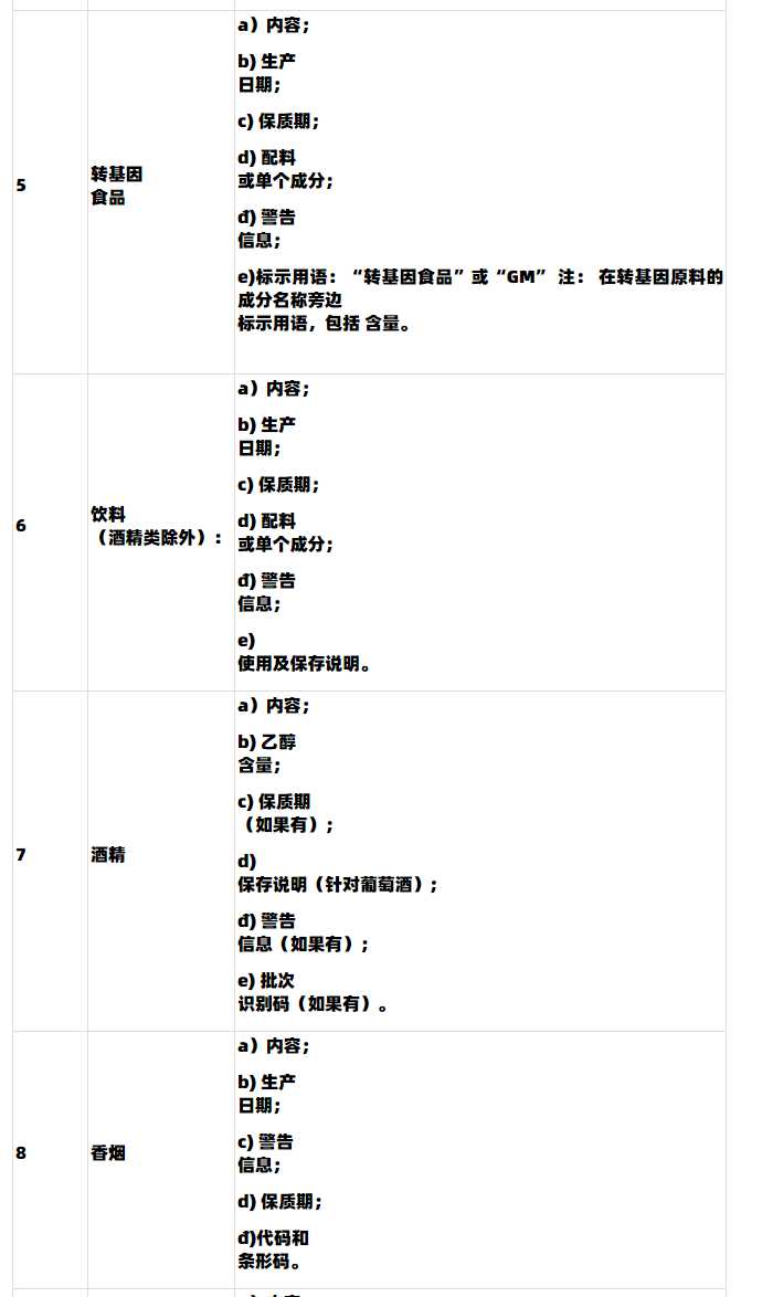 【Lazada知识大纲更新】越南第85/2021/ND-CP号法令政策（2022年1月1日生效）