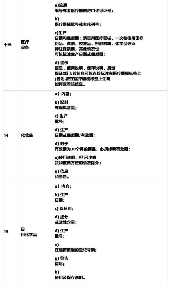 【Lazada知识大纲更新】越南第85/2021/ND-CP号法令政策（2022年1月1日生效）