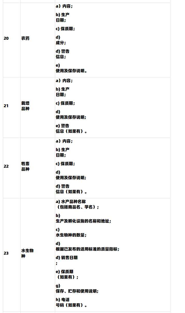 【Lazada知识大纲更新】越南第85/2021/ND-CP号法令政策（2022年1月1日生效）