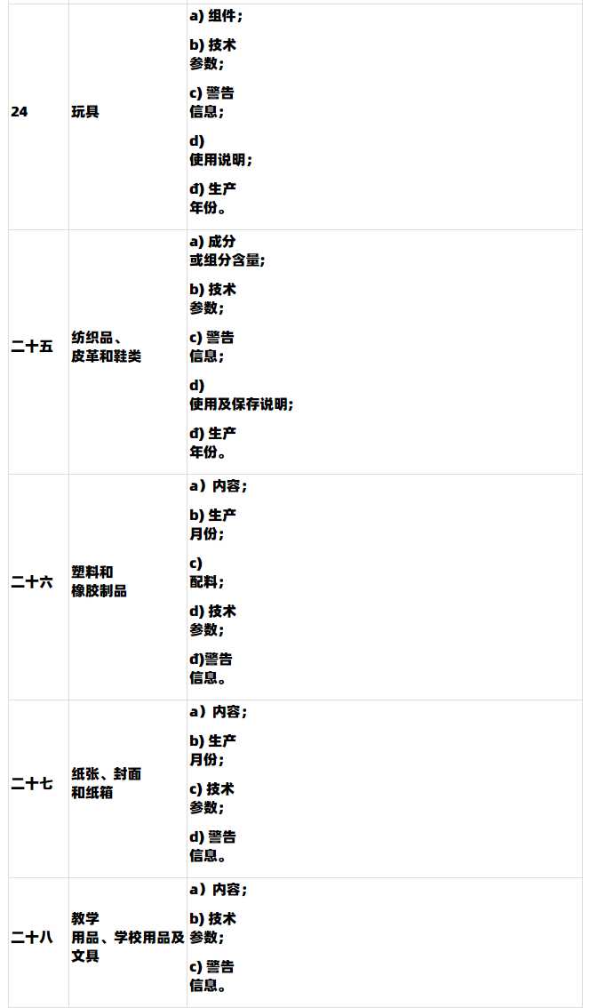 【Lazada知识大纲更新】越南第85/2021/ND-CP号法令政策（2022年1月1日生效）