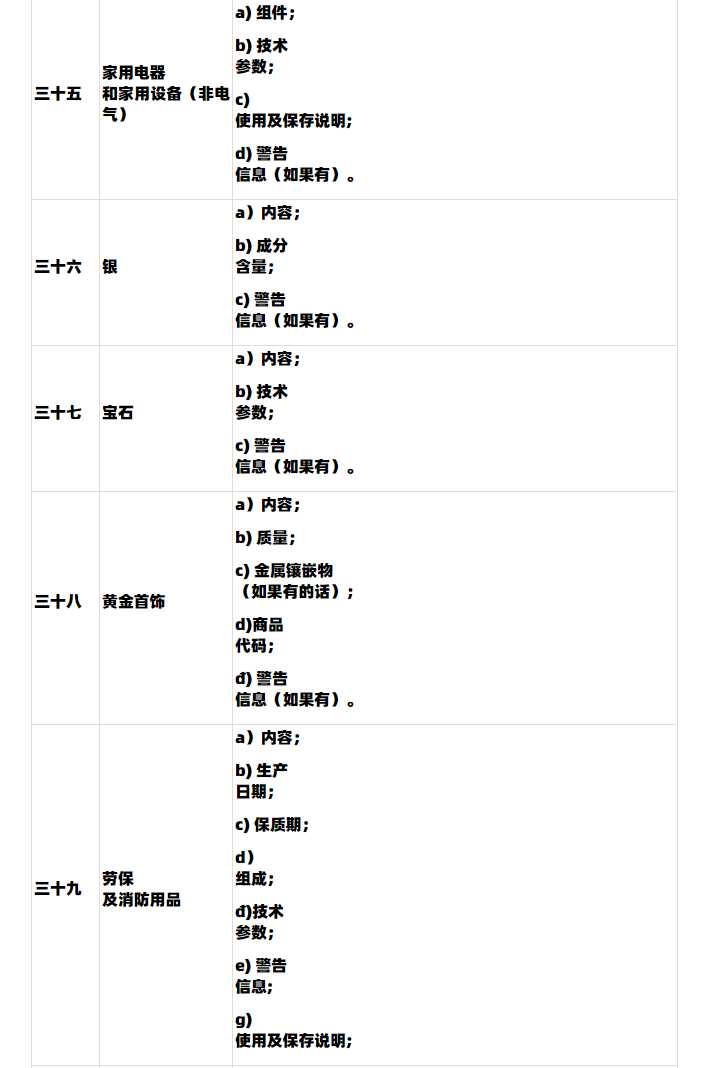 【Lazada知识大纲更新】越南第85/2021/ND-CP号法令政策（2022年1月1日生效）