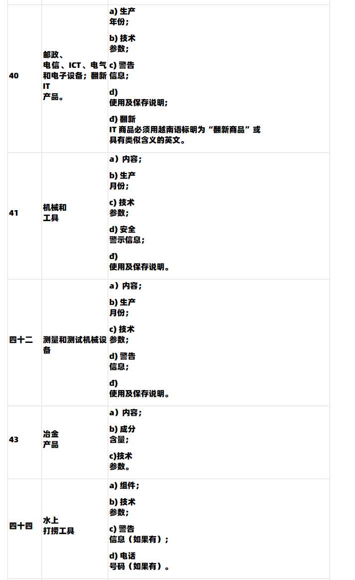 【Lazada知识大纲更新】越南第85/2021/ND-CP号法令政策（2022年1月1日生效）