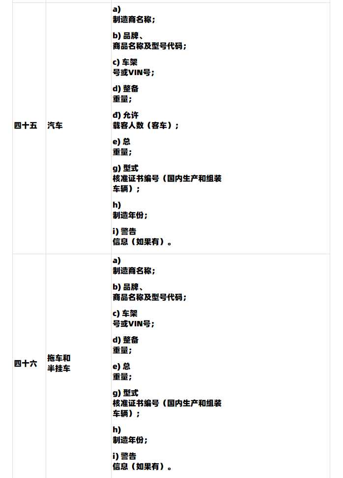 【Lazada知识大纲更新】越南第85/2021/ND-CP号法令政策（2022年1月1日生效）