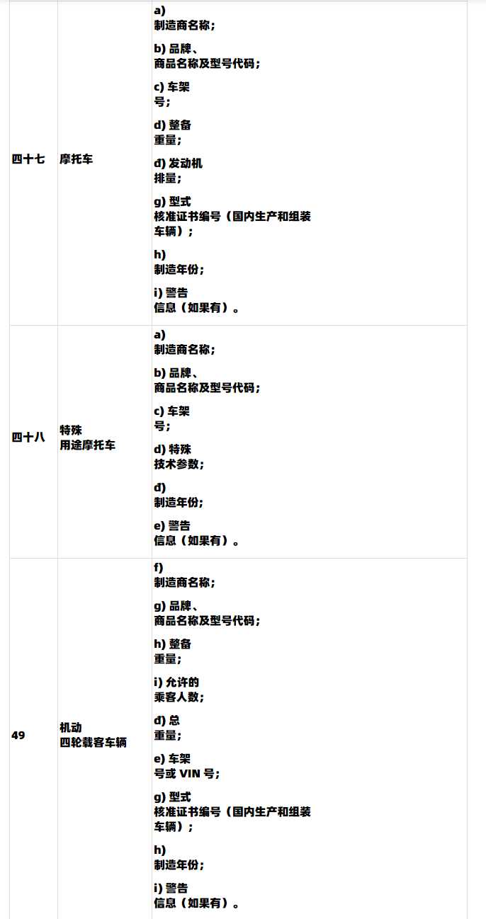 【Lazada知识大纲更新】越南第85/2021/ND-CP号法令政策（2022年1月1日生效）