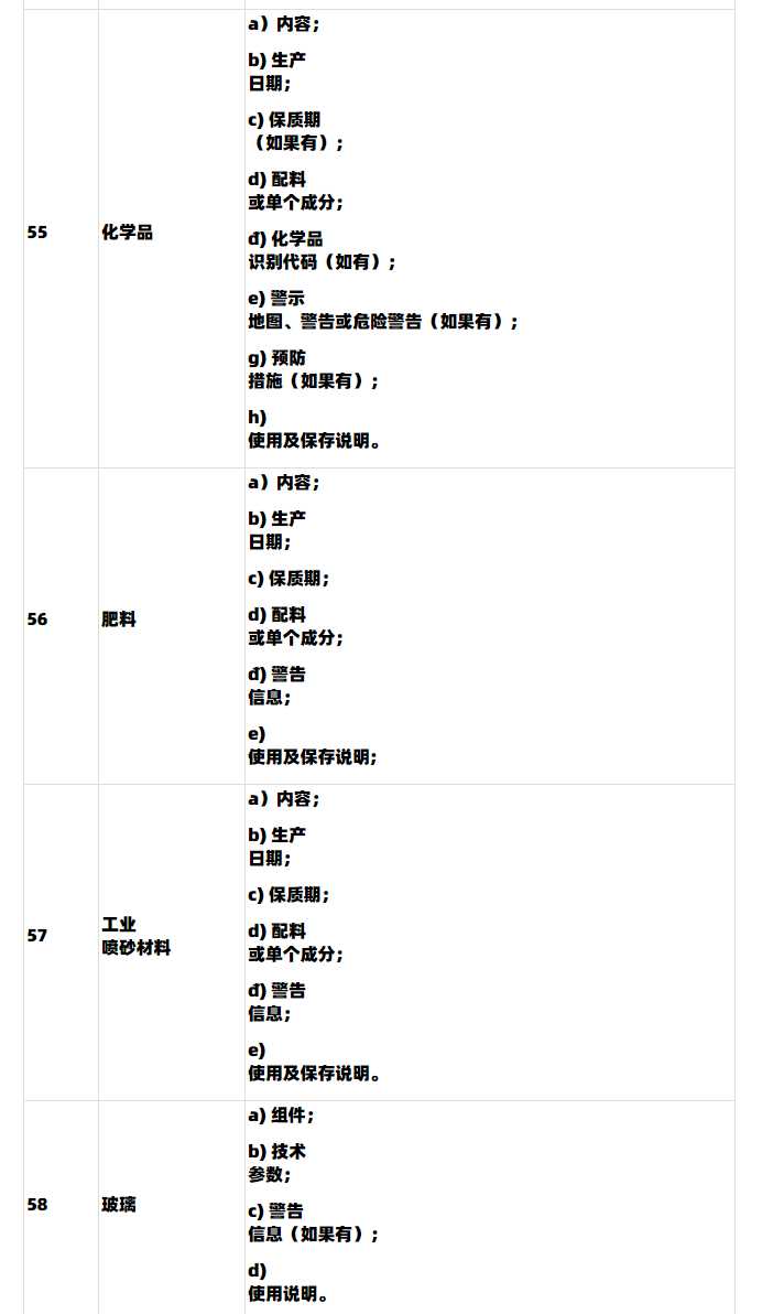 【Lazada知识大纲更新】越南第85/2021/ND-CP号法令政策（2022年1月1日生效）