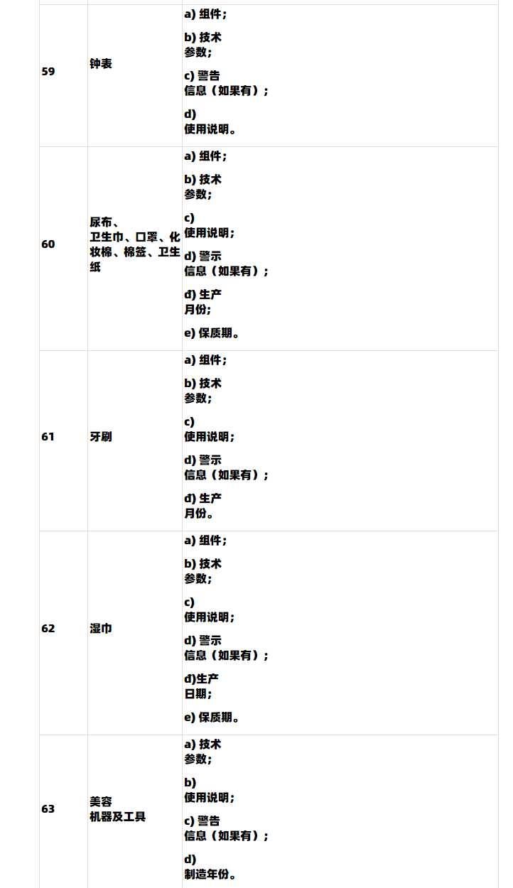 【Lazada知识大纲更新】越南第85/2021/ND-CP号法令政策（2022年1月1日生效）