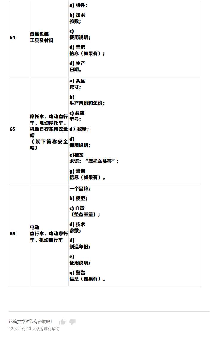 【Lazada知识大纲更新】越南第85/2021/ND-CP号法令政策（2022年1月1日生效）