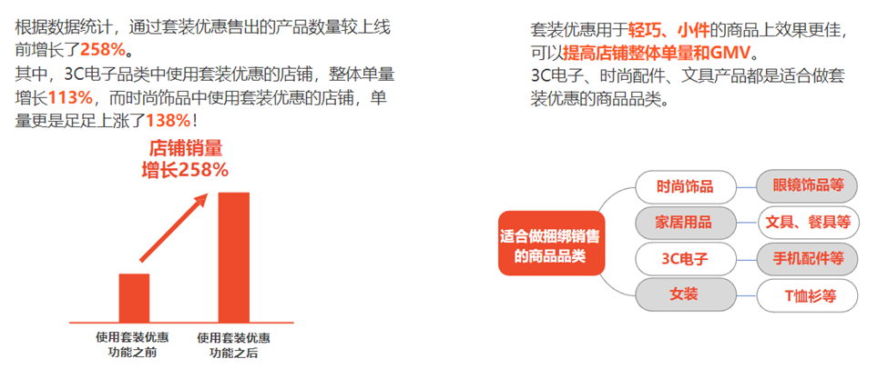 【Shopee知识大纲更新】套装优惠