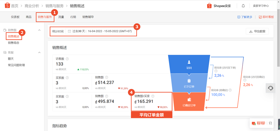 【Shopee知识大纲更新】运费促销