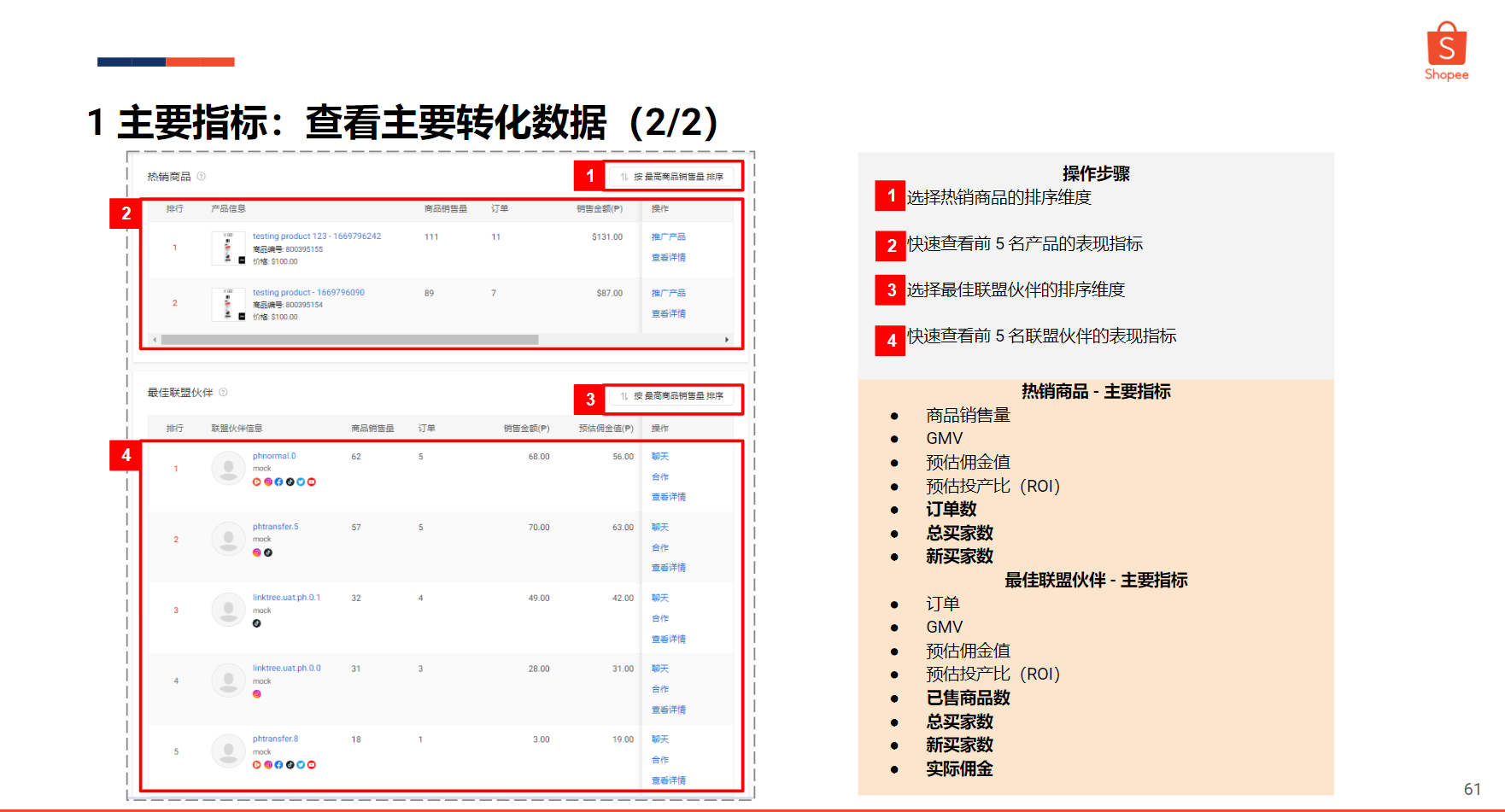 【Shopee知识大纲更新】转化数据