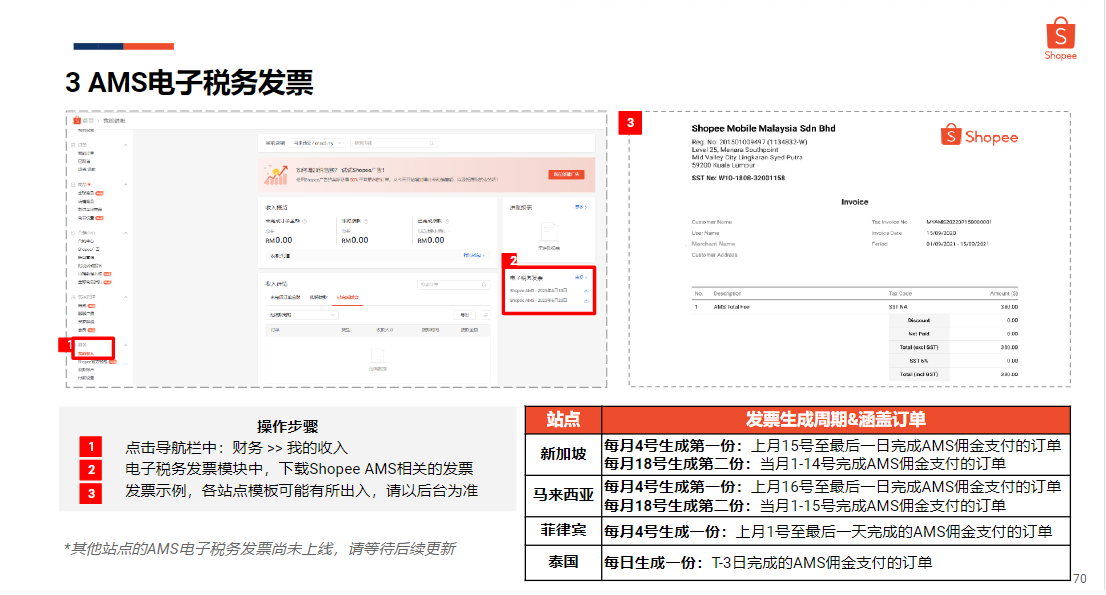 【Shopee知识大纲更新】转化数据