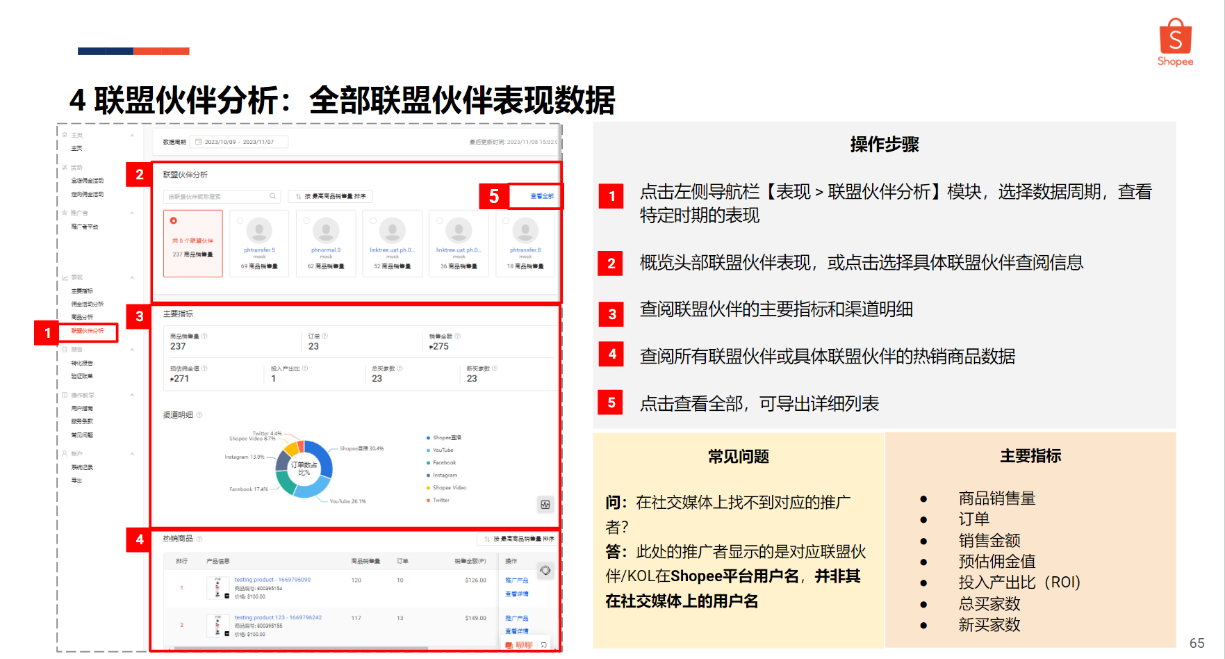 【Shopee知识大纲更新】转化数据