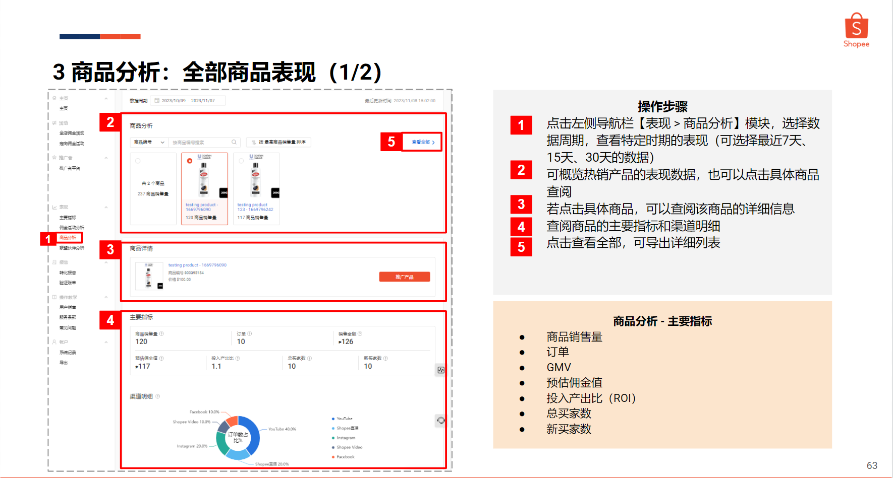 【Shopee知识大纲更新】转化数据