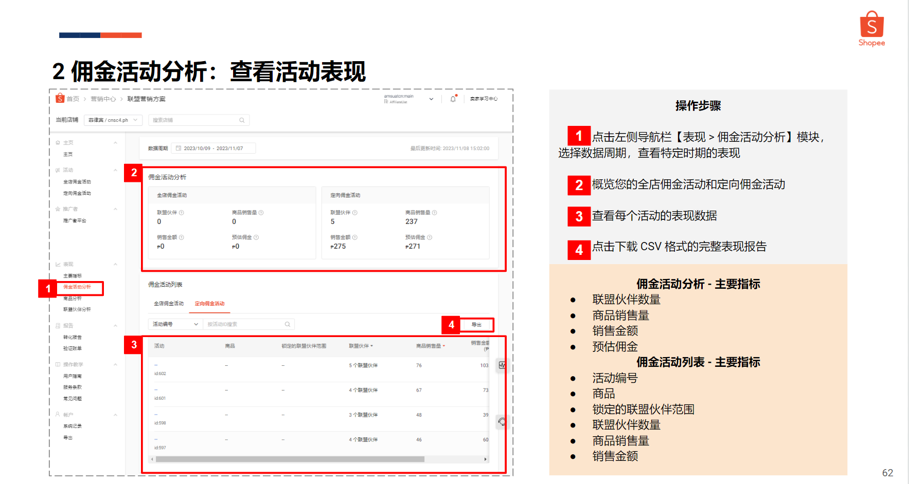 【Shopee知识大纲更新】转化数据