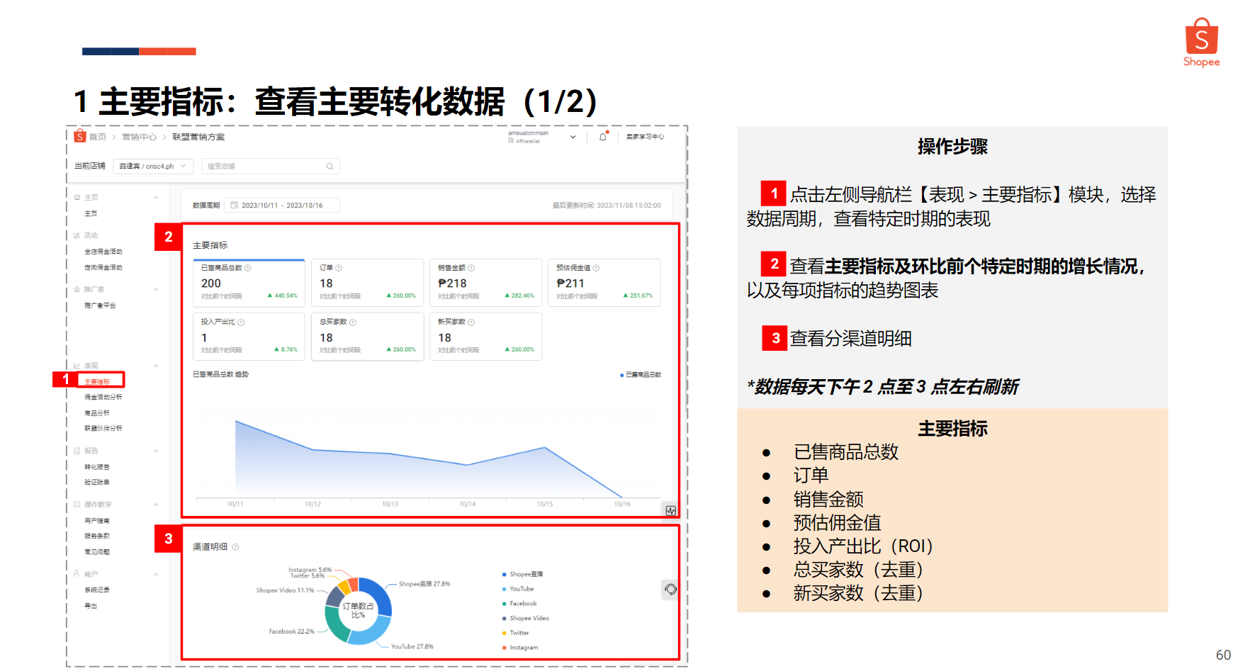 【Shopee知识大纲更新】转化数据