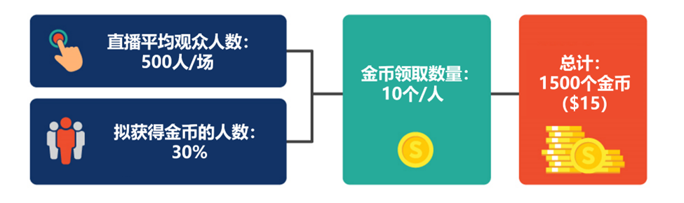 【Shopee知识大纲更新】活动虾币