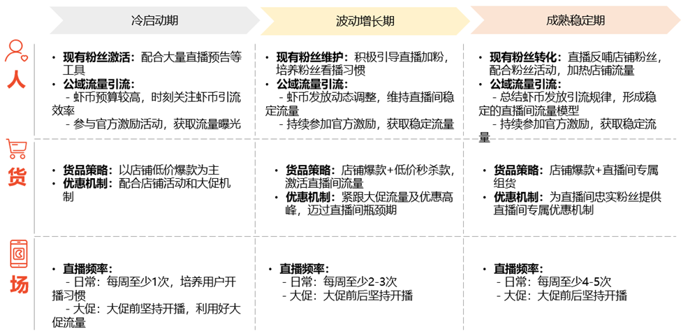 【Shopee知识大纲更新】直播前如何准备