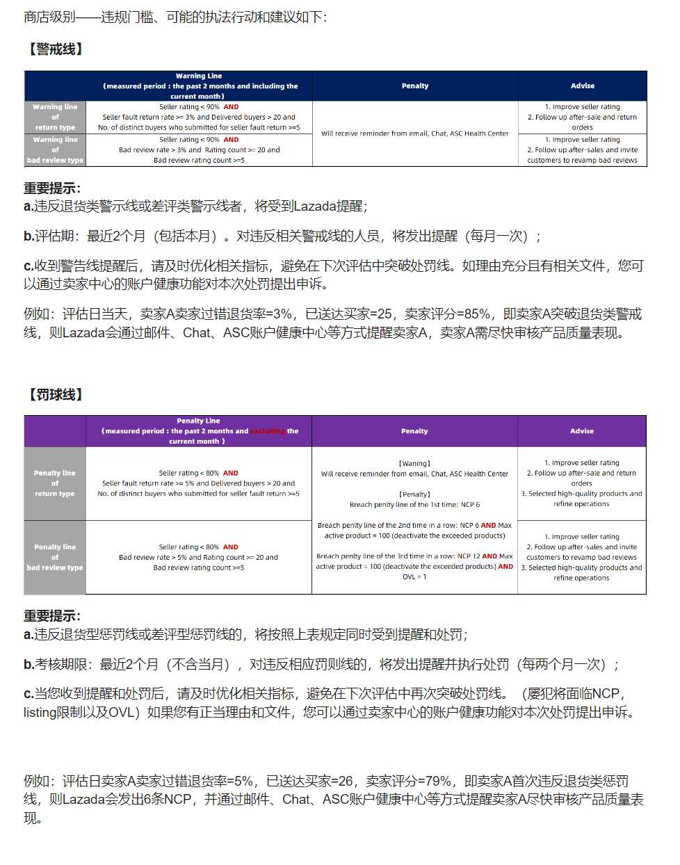 【Lazada知识大纲更新】产品质量保证政策