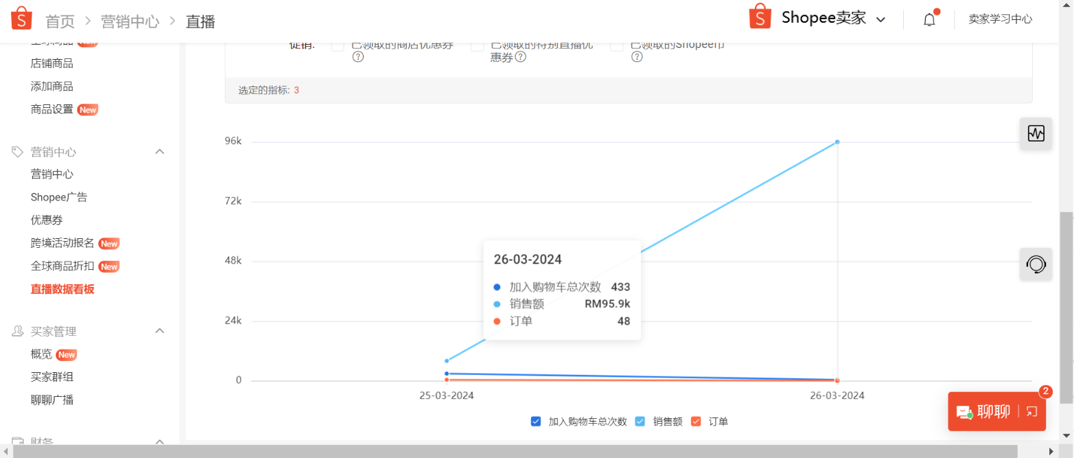 【Shopee知识大纲更新】查看和分析直播数据