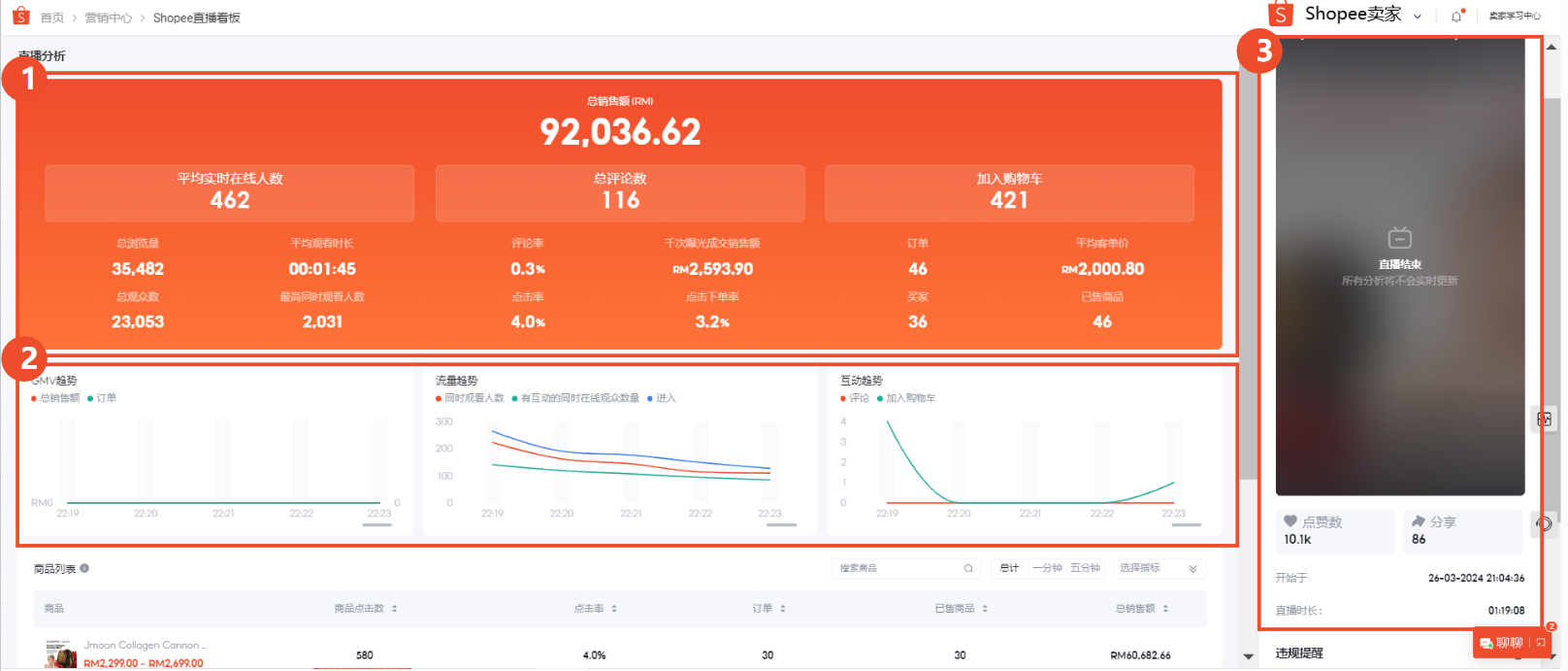 【Shopee知识大纲更新】查看和分析直播数据