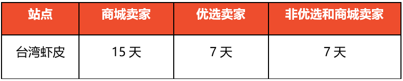 【Shopee知识大纲更新】订单状态与物流货态释义