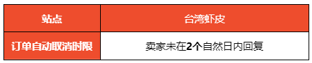 【Shopee知识大纲更新】订单取消