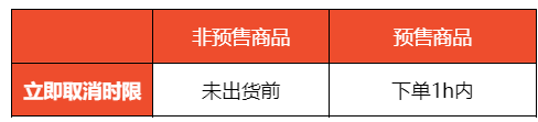 【Shopee知识大纲更新】订单取消