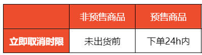 【Shopee知识大纲更新】订单取消