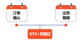 【Shopee知识大纲更新】出货天数/备货时长