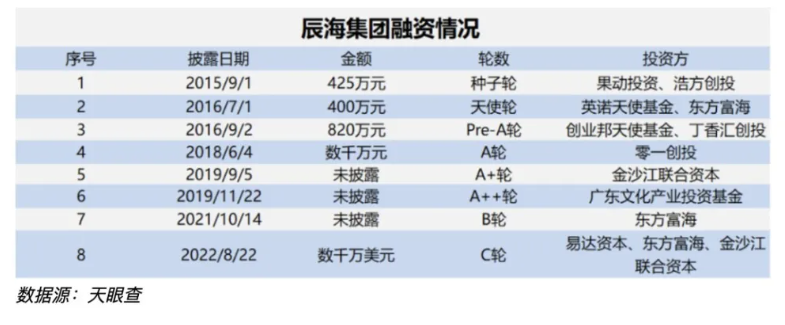 爆雷！辰海集团深陷风波：合作拖欠、员工致信卖家预警...