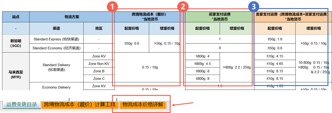 【Shopee知识大纲更新】设置物流选项与运费