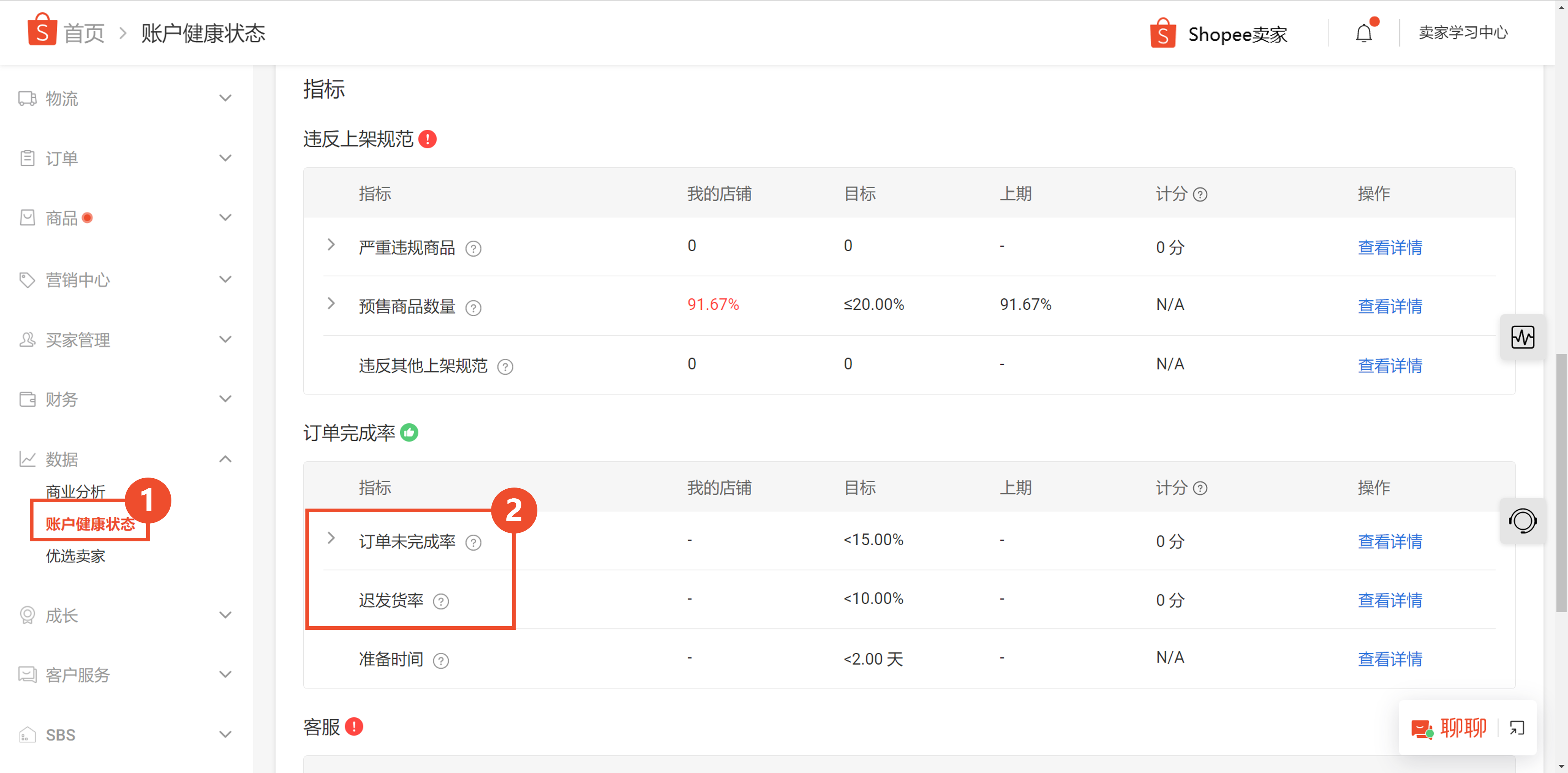 【Shopee知识大纲更新】订单未完成率&迟发货率