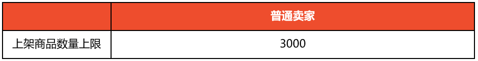 【Shopee知识大纲更新】上架商品数量限制