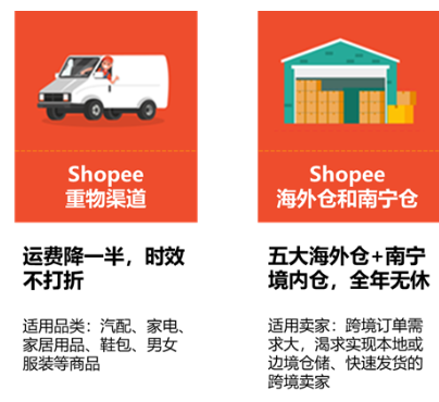 【Shopee知识大纲更新】SLS物流介绍