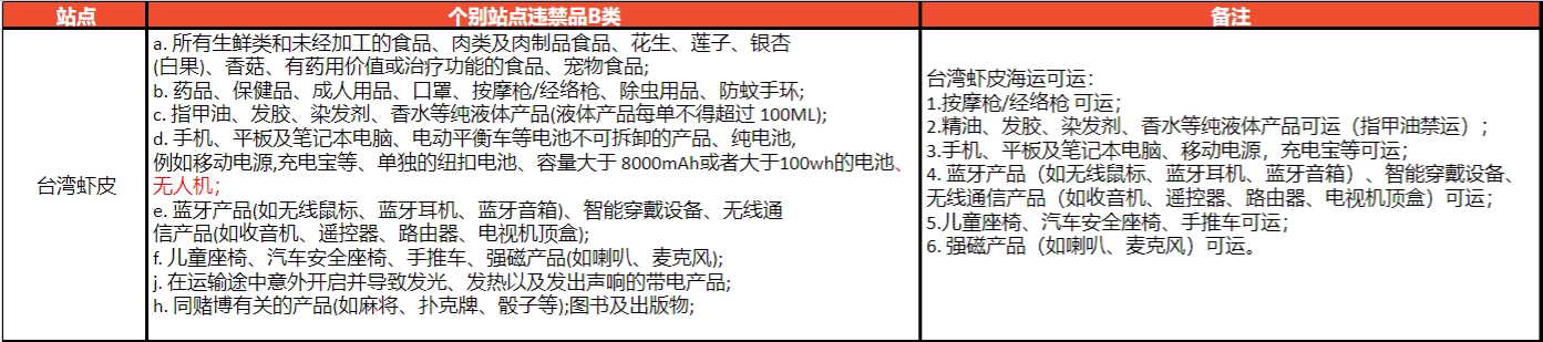 【Shopee知识大纲更新】SLS违禁品及禁运品类