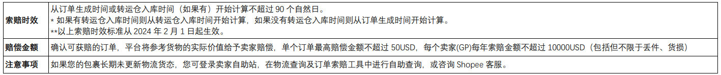 【Shopee知识大纲更新】Shopee物流费用测算