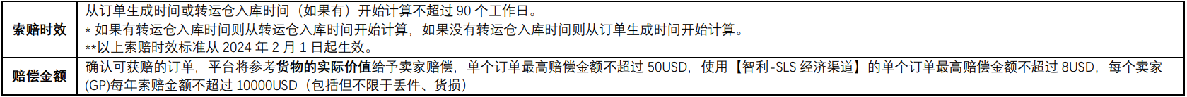 【Shopee知识大纲更新】Shopee物流费用测算