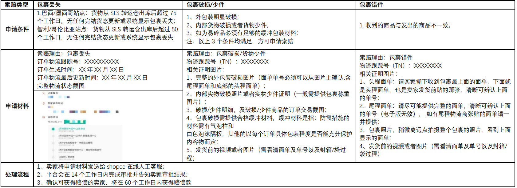 【Shopee知识大纲更新】Shopee物流费用测算