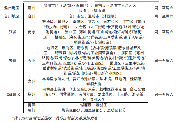 【Shopee知识大纲更新】免费揽收及付费揽收标准