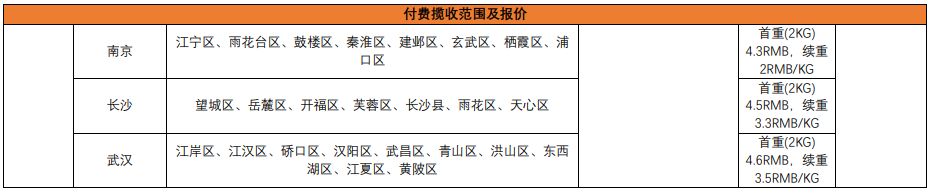 【Shopee知识大纲更新】免费揽收及付费揽收标准