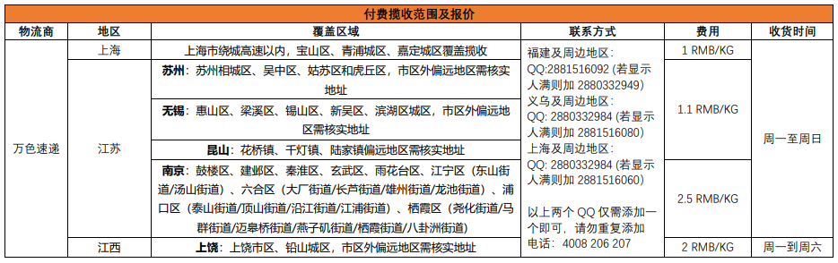 【Shopee知识大纲更新】免费揽收及付费揽收标准